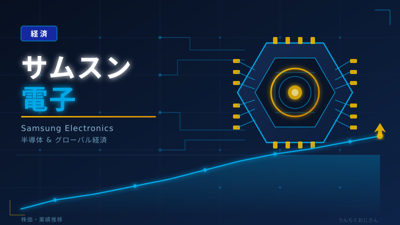 サムスン電子の6兆円利益、その裏側を教えてあげよう