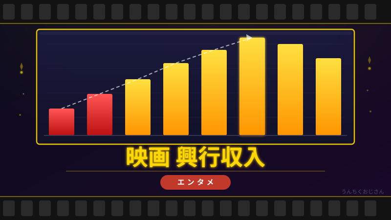 まあ聞いてくれよ！GWの映画興行収入が熱いぞ