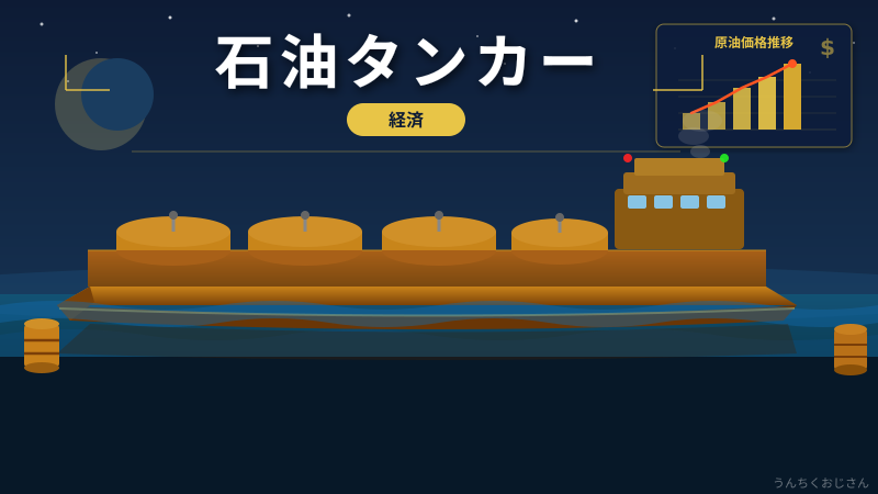 石油タンカーの知られざる世界、おじさんが解説してあげよう