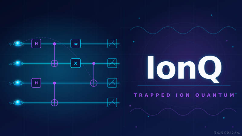 IonQが本気を出してきたぞ！量子コンピュータの新章が始まった