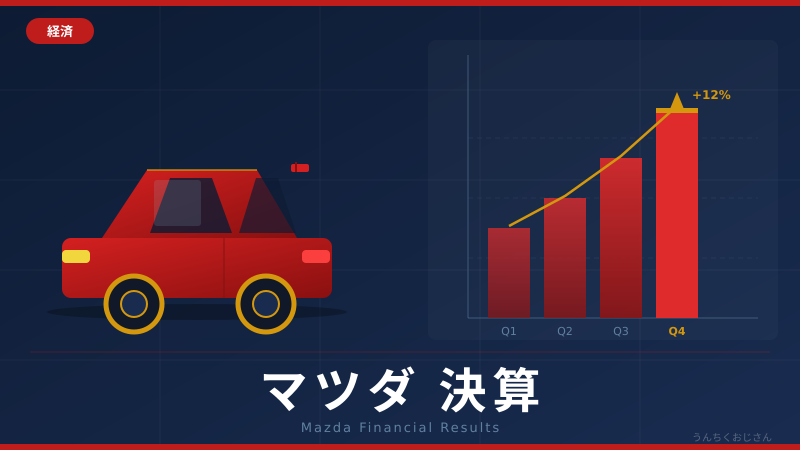 まあ聞いてくれよ、マツダが本気出してきたぞ！決算の裏側