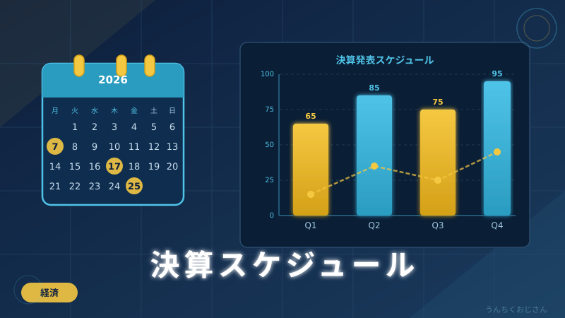 決算スケジュールの裏側、おじさんが全部教えてやろう