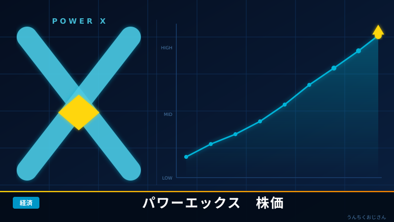 パワーエックス株が1日で14%暴落！おじさんが解説