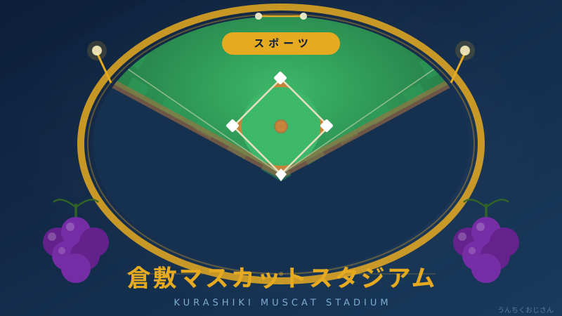 倉敷マスカットスタジアム、30年の歴史をおじさんが語るよ
