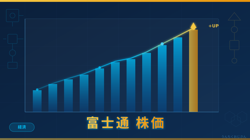 富士通の株価について、おじさんが本気で語ろう