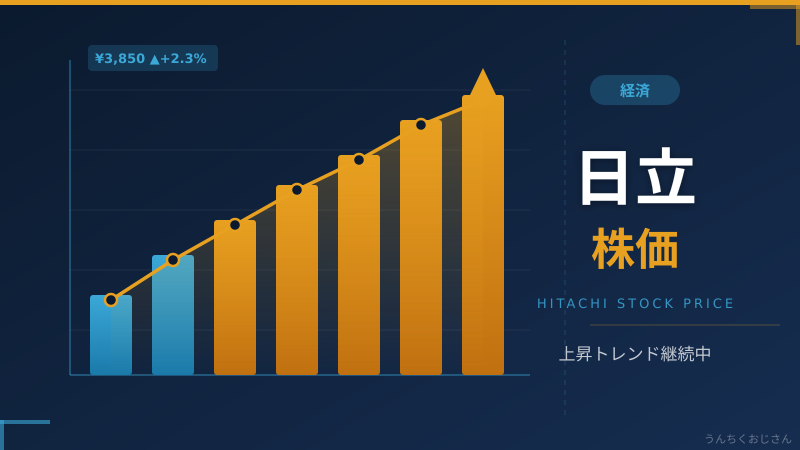 日立株価の裏側、おじさんが全部まとめて語ろう