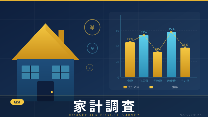 家計調査って実はね…2059万円の平均が示す日本の財布事情