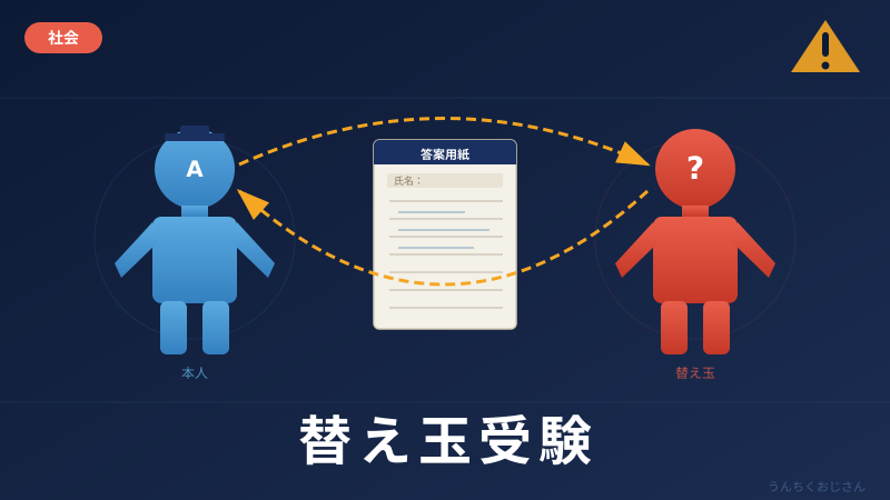 替え玉受験の手口、おじさんが全部暴いてやろう