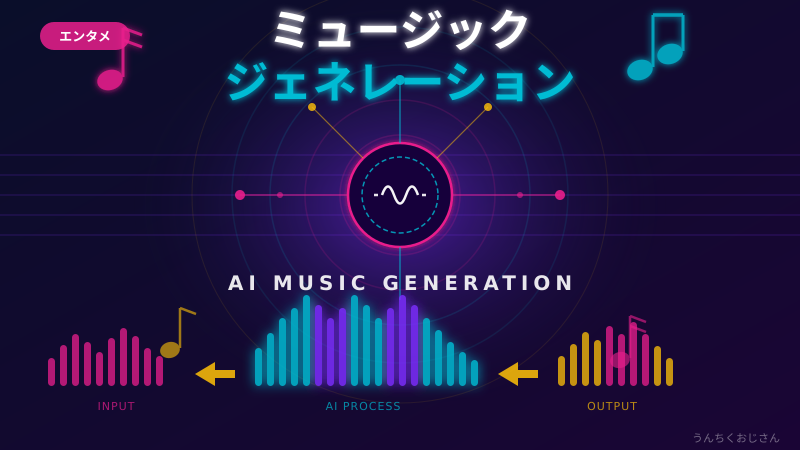 ミュージックジェネレーションで日本の音楽史が丸わかりだよ！おじさんが全部解説してあげよう
