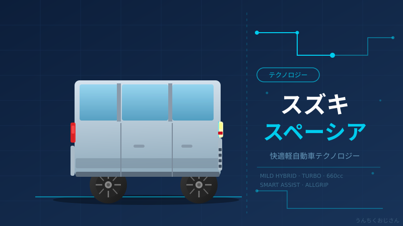 スズキ・スペーシア、おじさんが全部ばらしてやろう
