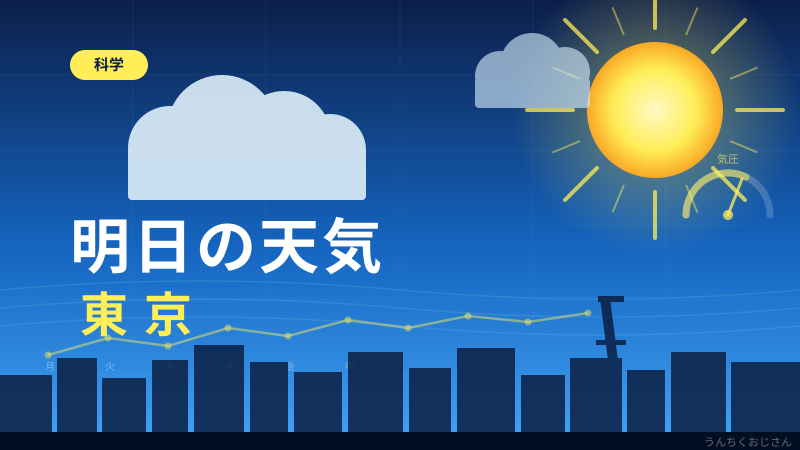 5月なのに3月並みの寒さ！東京明日の天気をおじさんが教えてやろう