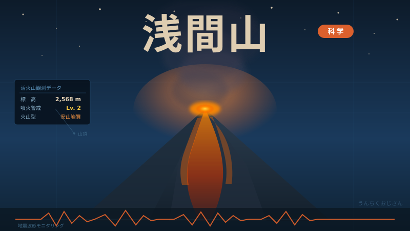 浅間山がついに解放！おじさんが語る火山の深すぎる話