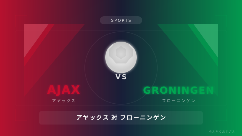 アヤックス対フローニンゲン！ECLプレーオフをおじさんが語ろう