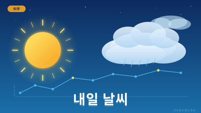 明日は雨だってさ——おじさんが天気と気象の裏側を全部語ろう