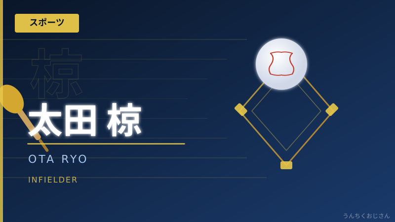 太田椋が4番から抹消！おじさんが語る若き主砲の軌跡