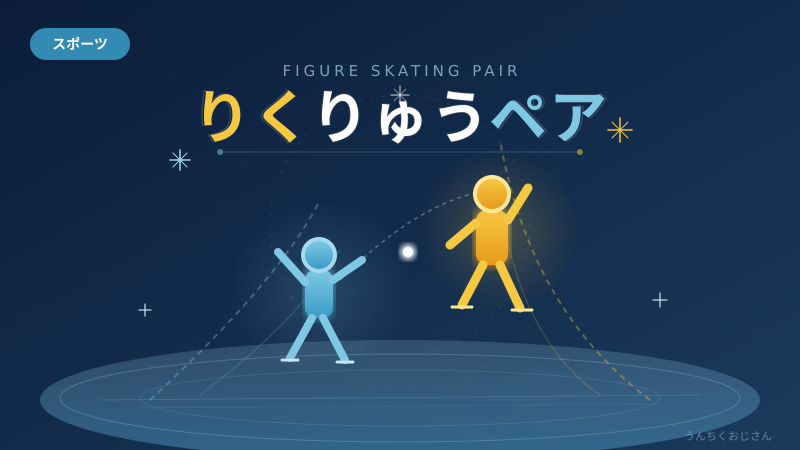 りくりゅうペア引退！おじさんが231点の奇跡を全部語ろう