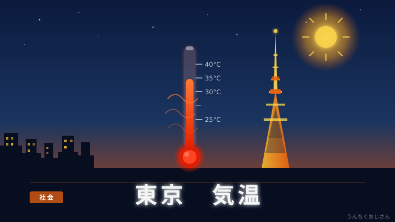 東京の5月気温が迷子中！おじさんが全部まとめて語ってやろう