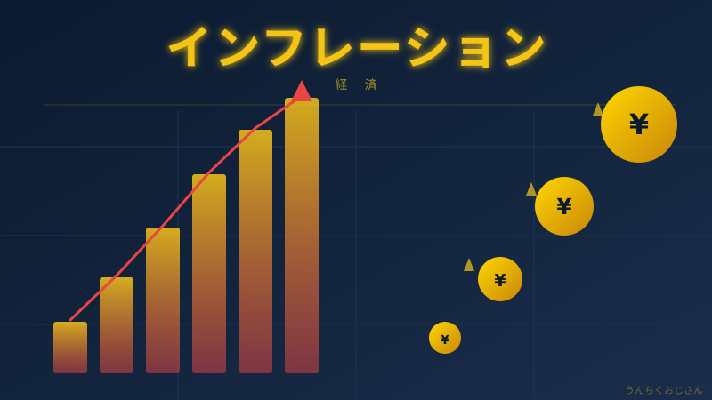 まあ聞いてくれよ、インフレの正体を全部バラしてやろう