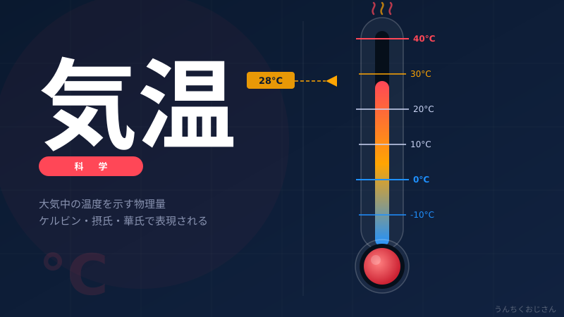 この気温差、おじさんに言わせれば「異常事態」だぞ！