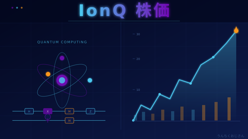 IonQ急騰の裏側、おじさんが全部語ってやろう